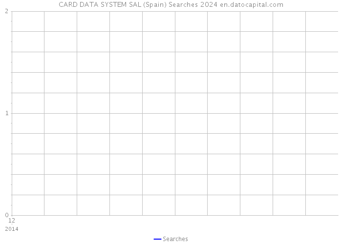 CARD DATA SYSTEM SAL (Spain) Searches 2024 