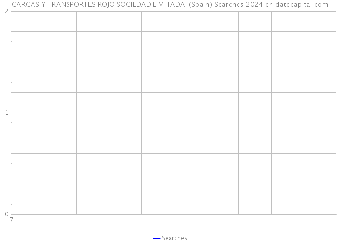 CARGAS Y TRANSPORTES ROJO SOCIEDAD LIMITADA. (Spain) Searches 2024 