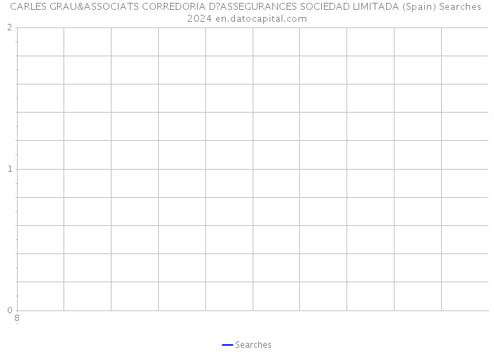 CARLES GRAU&ASSOCIATS CORREDORIA D?ASSEGURANCES SOCIEDAD LIMITADA (Spain) Searches 2024 