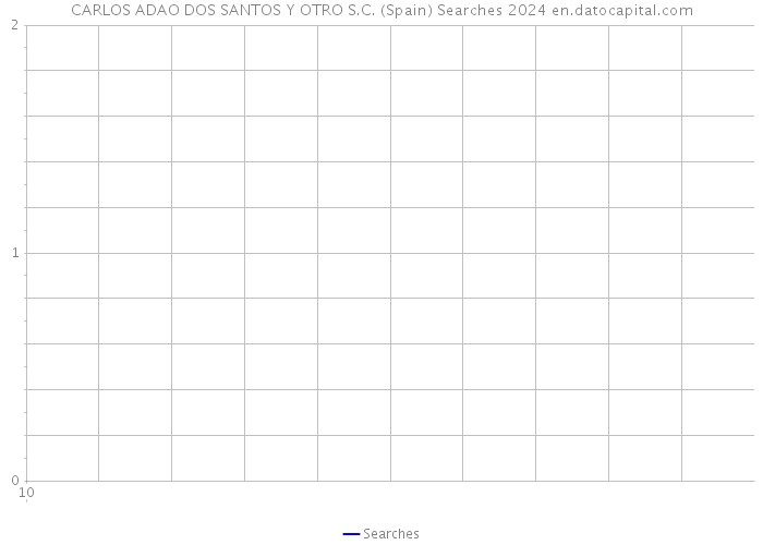 CARLOS ADAO DOS SANTOS Y OTRO S.C. (Spain) Searches 2024 