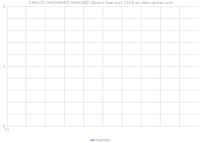 CARLOS CHICHARRO SANCHEZ (Spain) Searches 2024 