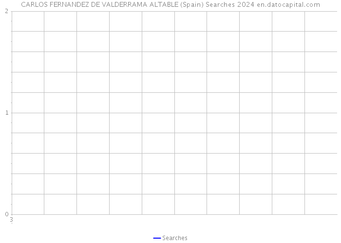 CARLOS FERNANDEZ DE VALDERRAMA ALTABLE (Spain) Searches 2024 
