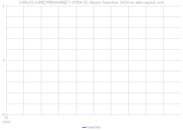 CARLOS LOPEZ FERNANDEZ Y OTRA SC (Spain) Searches 2024 