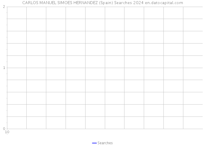 CARLOS MANUEL SIMOES HERNANDEZ (Spain) Searches 2024 