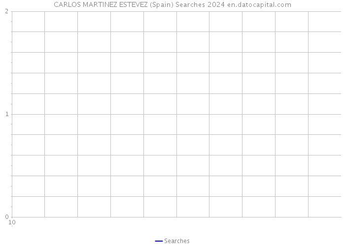 CARLOS MARTINEZ ESTEVEZ (Spain) Searches 2024 