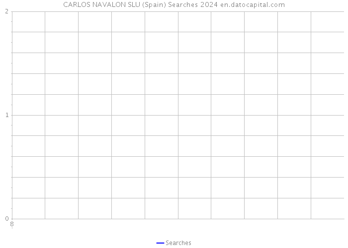 CARLOS NAVALON SLU (Spain) Searches 2024 