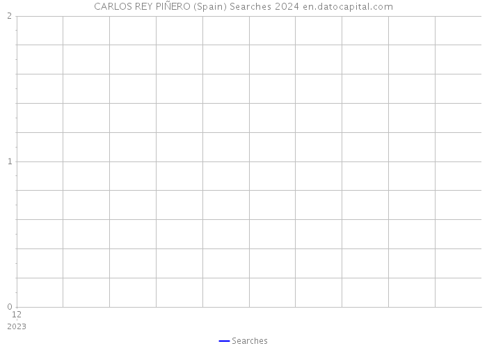 CARLOS REY PIÑERO (Spain) Searches 2024 