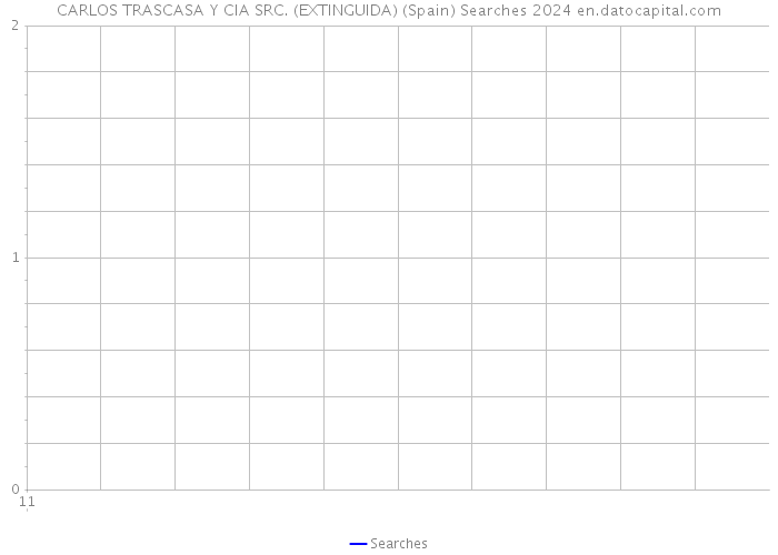 CARLOS TRASCASA Y CIA SRC. (EXTINGUIDA) (Spain) Searches 2024 