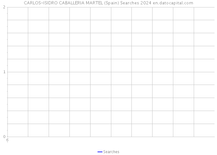 CARLOS-ISIDRO CABALLERIA MARTEL (Spain) Searches 2024 