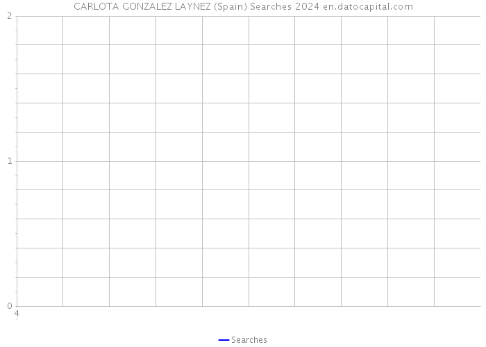 CARLOTA GONZALEZ LAYNEZ (Spain) Searches 2024 