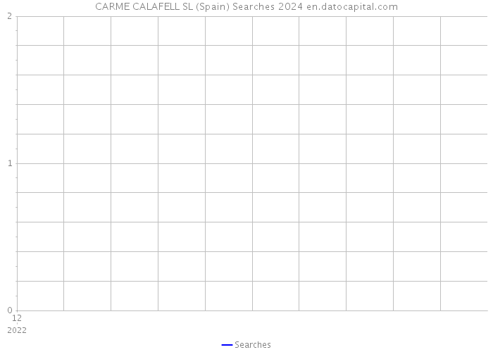 CARME CALAFELL SL (Spain) Searches 2024 