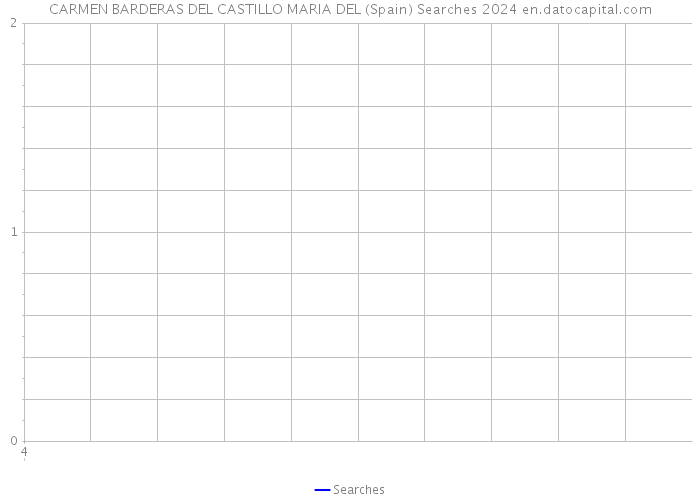 CARMEN BARDERAS DEL CASTILLO MARIA DEL (Spain) Searches 2024 
