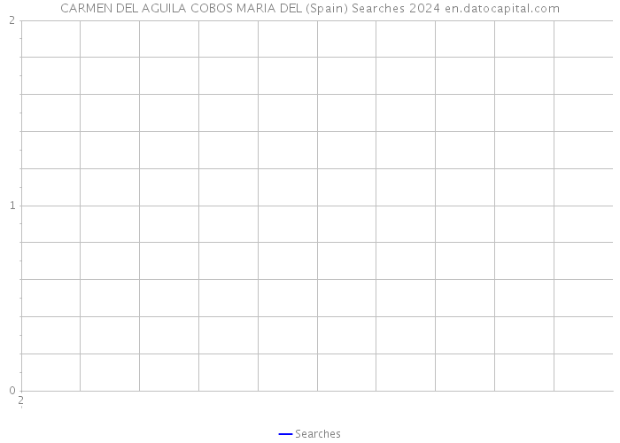 CARMEN DEL AGUILA COBOS MARIA DEL (Spain) Searches 2024 