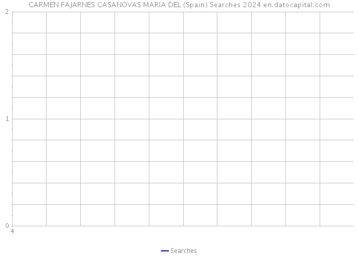 CARMEN FAJARNES CASANOVAS MARIA DEL (Spain) Searches 2024 
