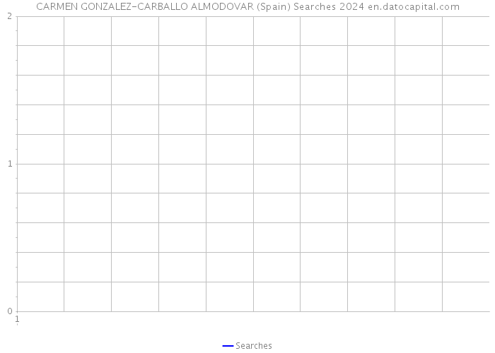 CARMEN GONZALEZ-CARBALLO ALMODOVAR (Spain) Searches 2024 