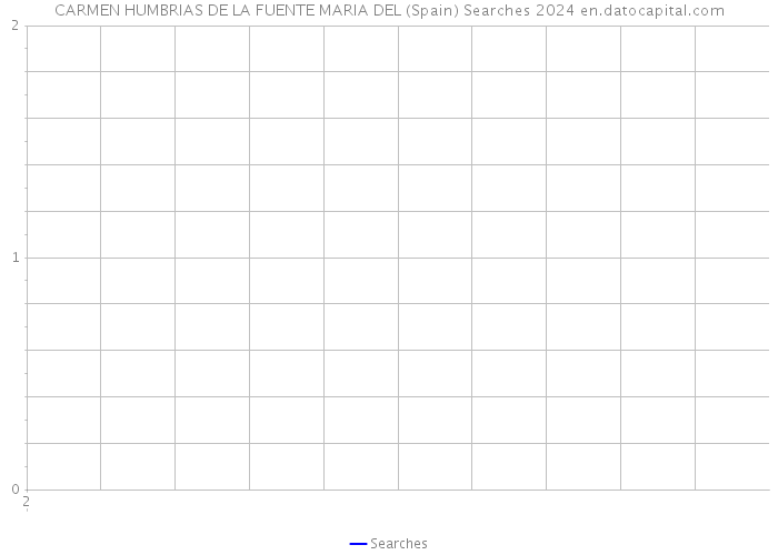CARMEN HUMBRIAS DE LA FUENTE MARIA DEL (Spain) Searches 2024 