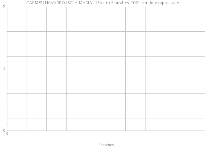 CARMEN NAVARRO ISCLA MARIA- (Spain) Searches 2024 