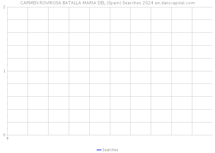 CARMEN ROVIROSA BATALLA MARIA DEL (Spain) Searches 2024 