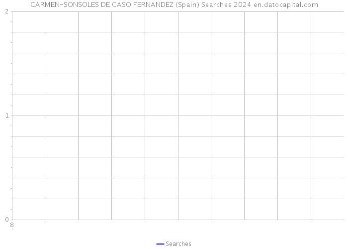 CARMEN-SONSOLES DE CASO FERNANDEZ (Spain) Searches 2024 