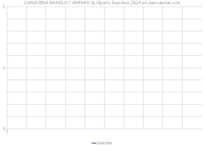 CARNICERIA MANOLO Y AMPARO SL (Spain) Searches 2024 