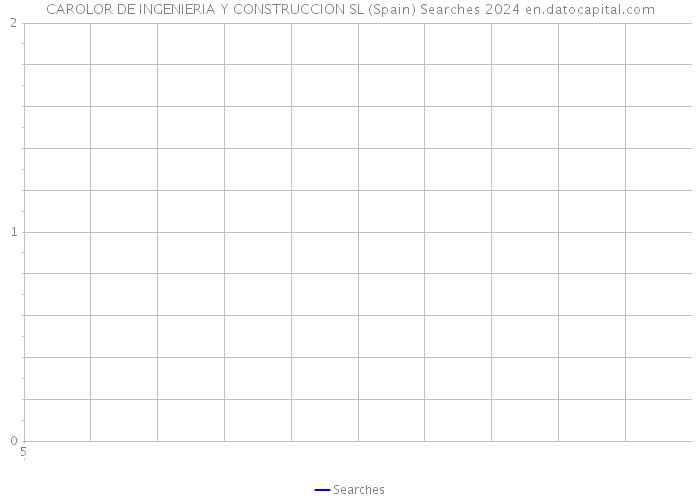 CAROLOR DE INGENIERIA Y CONSTRUCCION SL (Spain) Searches 2024 