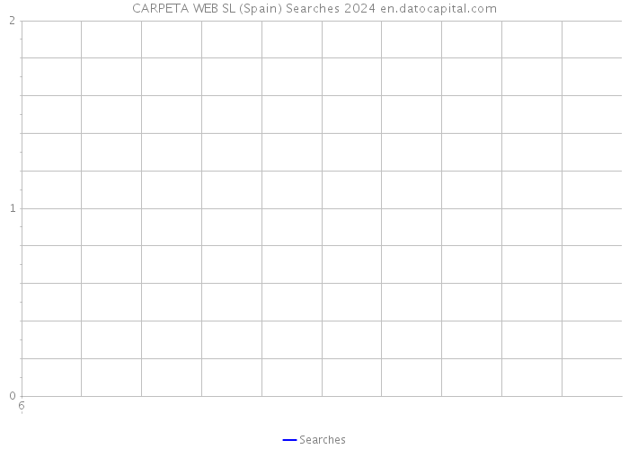CARPETA WEB SL (Spain) Searches 2024 