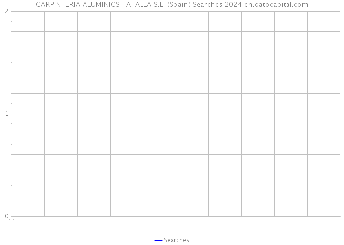 CARPINTERIA ALUMINIOS TAFALLA S.L. (Spain) Searches 2024 