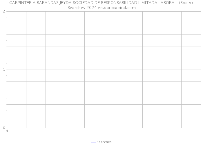 CARPINTERIA BARANDAS JEYDA SOCIEDAD DE RESPONSABILIDAD LIMITADA LABORAL. (Spain) Searches 2024 