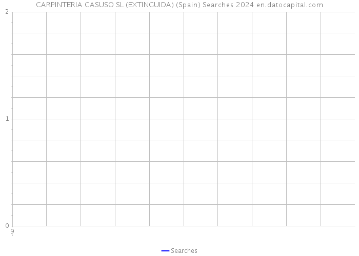 CARPINTERIA CASUSO SL (EXTINGUIDA) (Spain) Searches 2024 