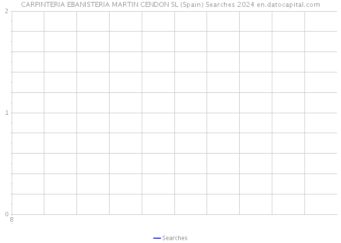 CARPINTERIA EBANISTERIA MARTIN CENDON SL (Spain) Searches 2024 