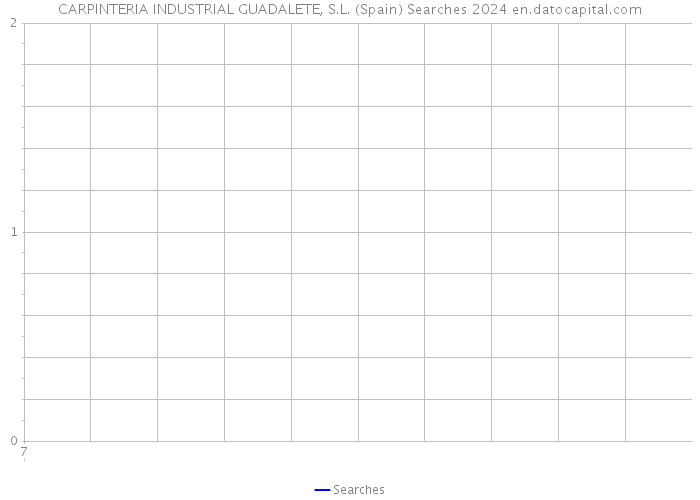 CARPINTERIA INDUSTRIAL GUADALETE, S.L. (Spain) Searches 2024 