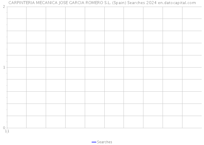 CARPINTERIA MECANICA JOSE GARCIA ROMERO S.L. (Spain) Searches 2024 