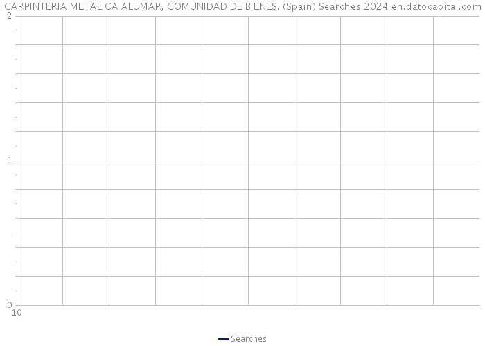 CARPINTERIA METALICA ALUMAR, COMUNIDAD DE BIENES. (Spain) Searches 2024 