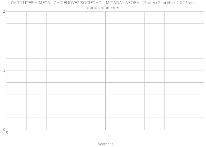 CARPINTERIA METALICA GENOVES SOCIEDAD LIMITADA LABORAL (Spain) Searches 2024 