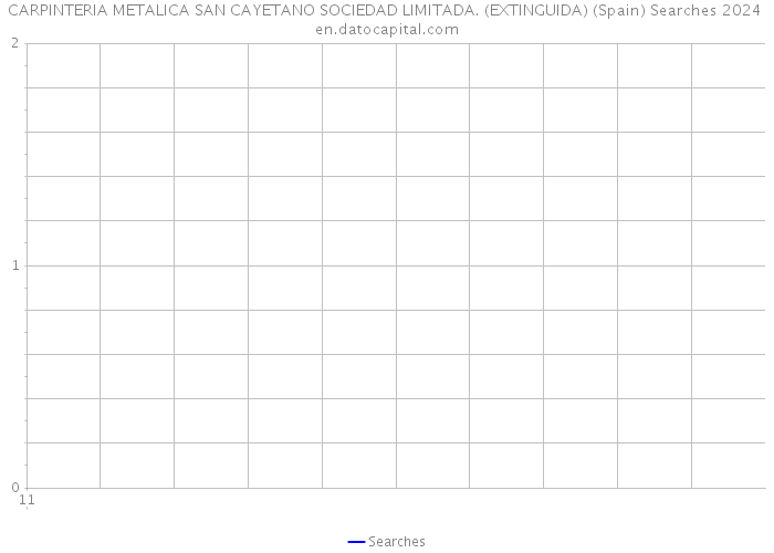 CARPINTERIA METALICA SAN CAYETANO SOCIEDAD LIMITADA. (EXTINGUIDA) (Spain) Searches 2024 