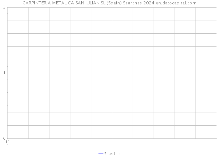 CARPINTERIA METALICA SAN JULIAN SL (Spain) Searches 2024 