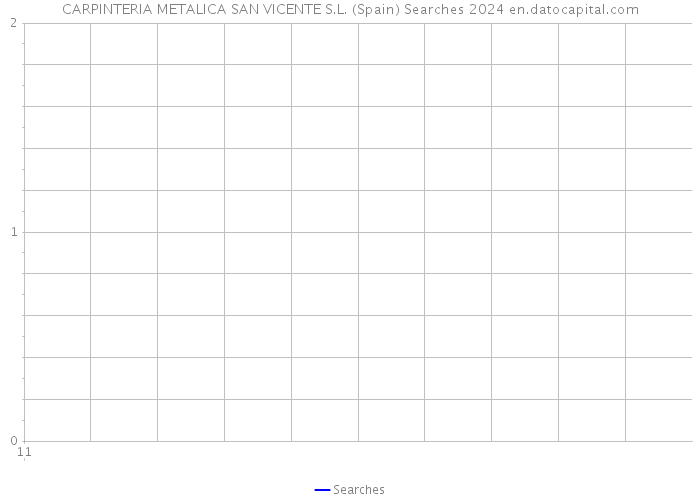 CARPINTERIA METALICA SAN VICENTE S.L. (Spain) Searches 2024 