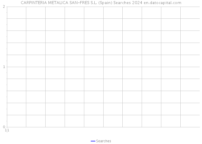 CARPINTERIA METALICA SAN-FRES S.L. (Spain) Searches 2024 