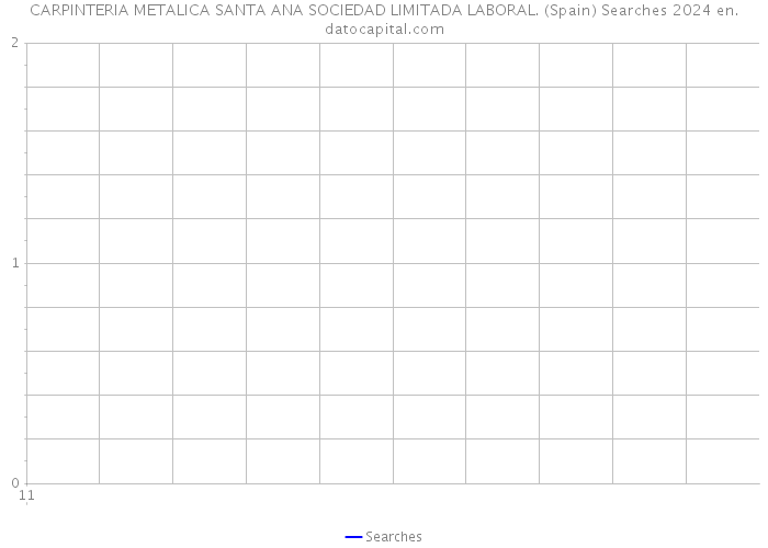 CARPINTERIA METALICA SANTA ANA SOCIEDAD LIMITADA LABORAL. (Spain) Searches 2024 