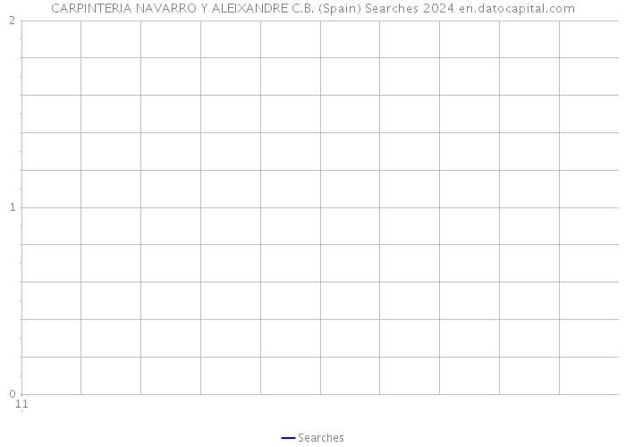 CARPINTERIA NAVARRO Y ALEIXANDRE C.B. (Spain) Searches 2024 