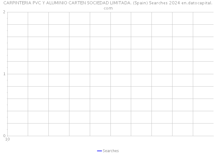 CARPINTERIA PVC Y ALUMINIO CARTEN SOCIEDAD LIMITADA. (Spain) Searches 2024 