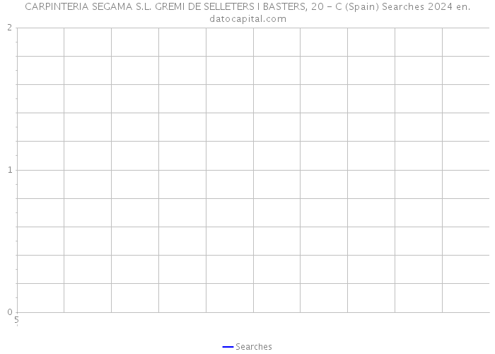 CARPINTERIA SEGAMA S.L. GREMI DE SELLETERS I BASTERS, 20 - C (Spain) Searches 2024 