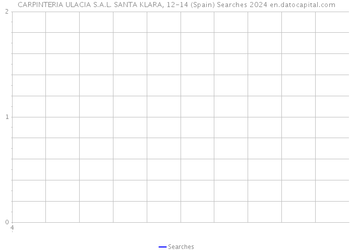 CARPINTERIA ULACIA S.A.L. SANTA KLARA, 12-14 (Spain) Searches 2024 