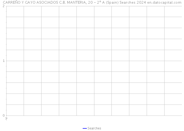 CARREÑO Y GAYO ASOCIADOS C.B. MANTERIA, 20 - 2º A (Spain) Searches 2024 