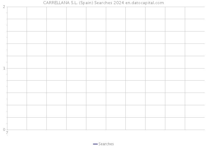 CARRELLANA S.L. (Spain) Searches 2024 