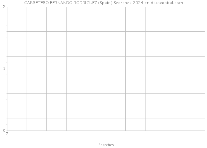 CARRETERO FERNANDO RODRIGUEZ (Spain) Searches 2024 