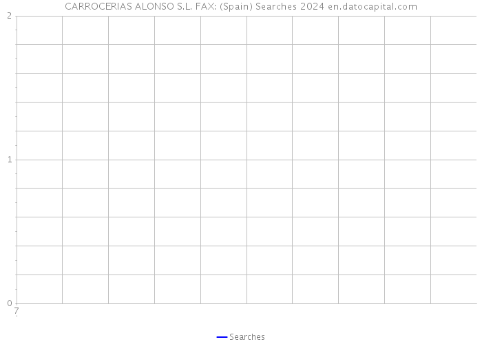 CARROCERIAS ALONSO S.L. FAX: (Spain) Searches 2024 