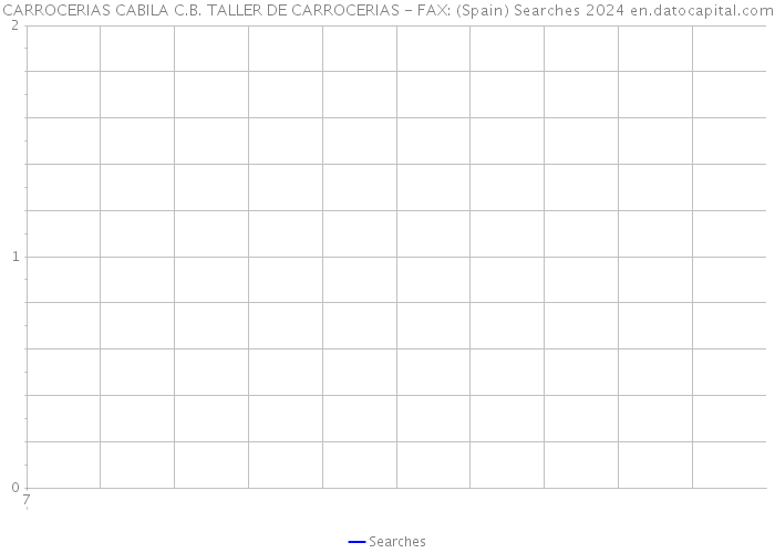 CARROCERIAS CABILA C.B. TALLER DE CARROCERIAS - FAX: (Spain) Searches 2024 