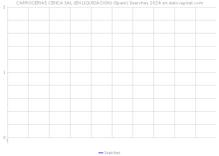 CARROCERIAS CENCA SAL (EN LIQUIDACION) (Spain) Searches 2024 