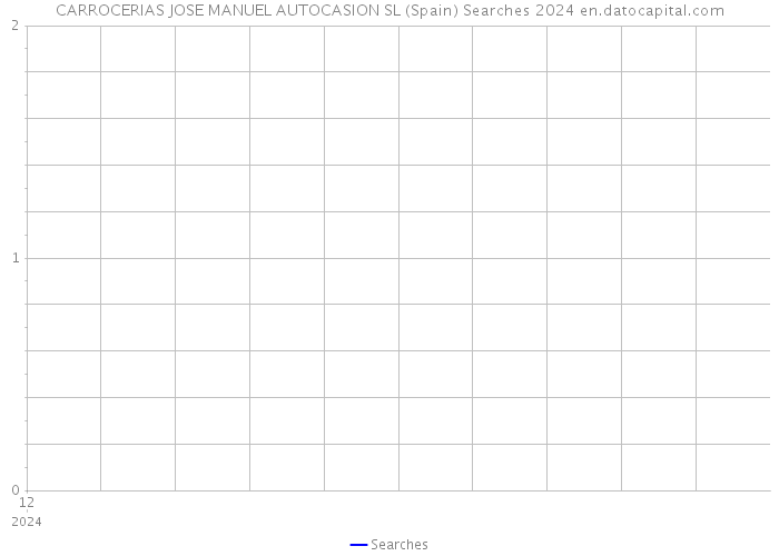 CARROCERIAS JOSE MANUEL AUTOCASION SL (Spain) Searches 2024 